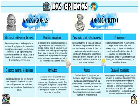 Mapa conceptual de la relación entre los personajes