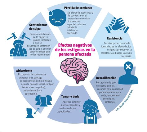 Representación del Estigma en diferentes medios