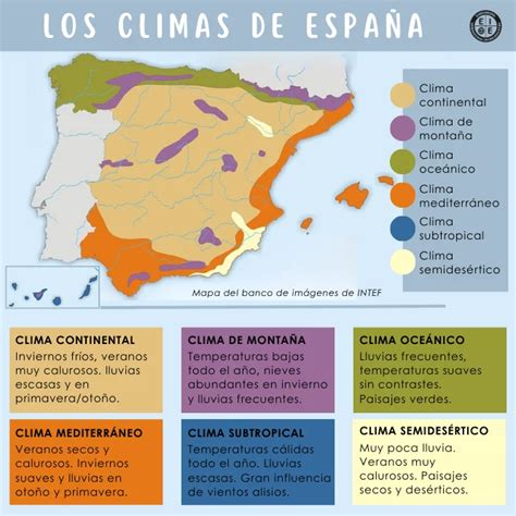 Esquema del Clima-Tact y sus diferentes versiones.