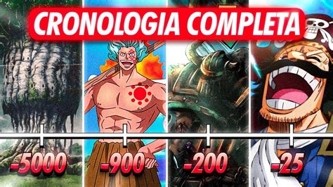 Cronología de One Piece con el Timeskip como punto de inflexión
