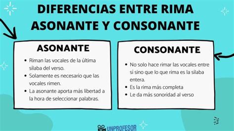 Diagrama que muestra la diferencia entre rima asonante y consonante