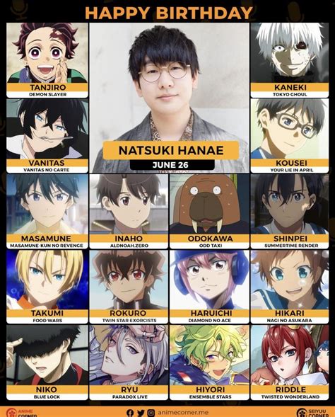 Personajes icónicos doblados por Natsuki Hanae