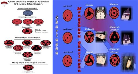 Infografía comparativa de las técnicas del Mangekyō Sharingan