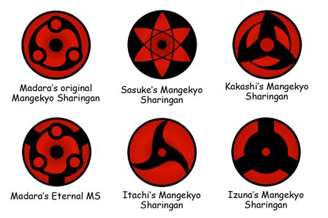 Comparación visual del Mangekyo Sharingan y el Mangekyo Sharingan Eterno