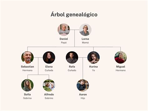 Diagrama de árbol genealógico de la familia Himura-Kamiya