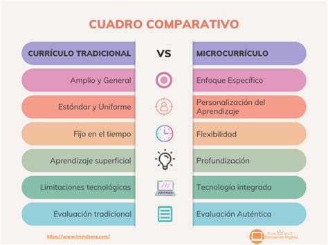 Infografía comparando el Manhwa y el K-Drama