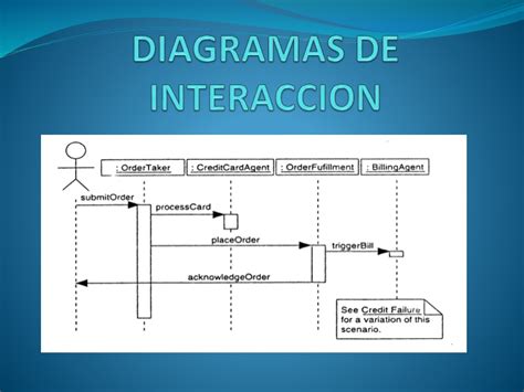 Diagrama mostrando la interacción de personajes en un manhwa.