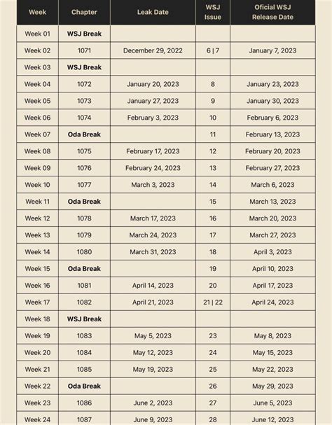 Calendario de pausas del manga One Piece