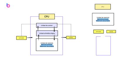 Diagrama explicando el funcionamiento de Full Counter