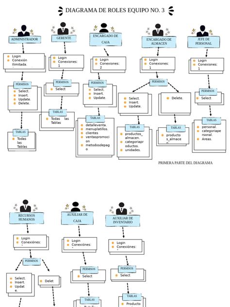 Diagrama de roles en parejas yaoi