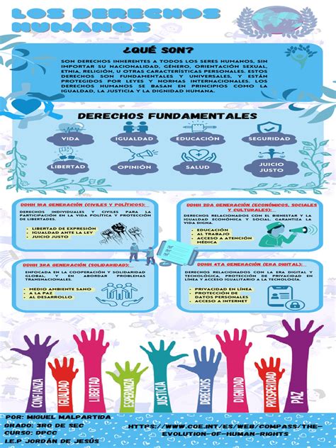 Infografía sobre los temas recurrentes en fanfics de Tony Stark