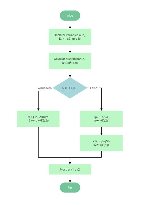 Diagrama de flujo mostrando las aplicaciones del Elemento Tierra en el camuflaje