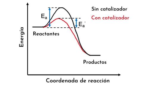 Diagrama de la energía del Kamehameha