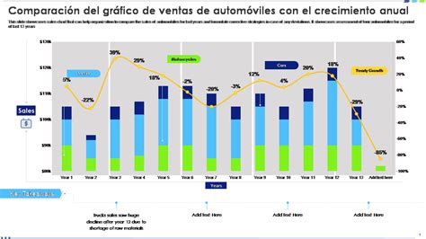 Gráficas donde se pueden ver las ventas de manga por cada editorial en los años 2013 y 2016.