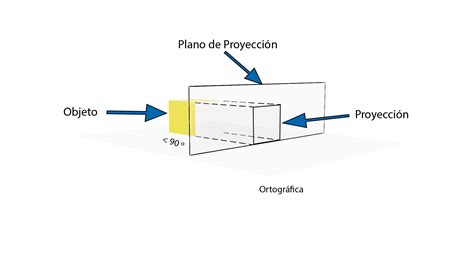 Esquema de la proyección de Haki