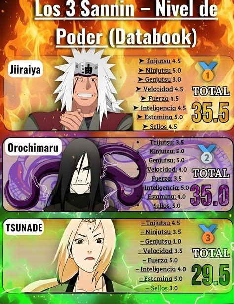 Comparación de habilidades entre Itachi y Orochimaru