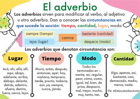 Ilustración de un adverbio modificando un verbo