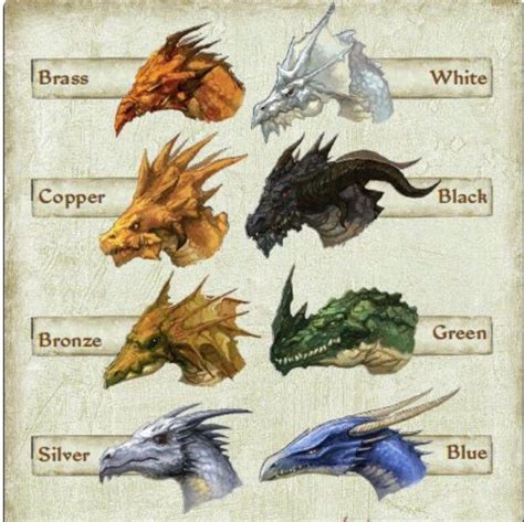 Tipos de Dragon Slayers