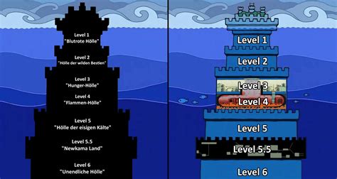Mapa de Impel Down