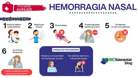 Diagrama comparativo: Sangrado nasal en anime vs. Causas médicas reales