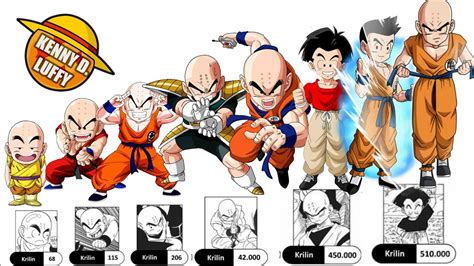Niveles de poder de Krilin a lo largo de Dragon Ball Z