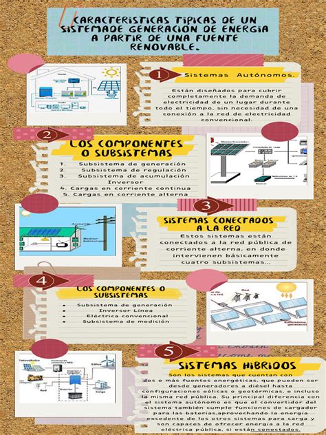 Infografía detallando las características típicas de seme y uke.