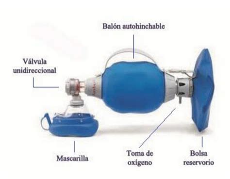 Componentes de un resucitador manual Ambu