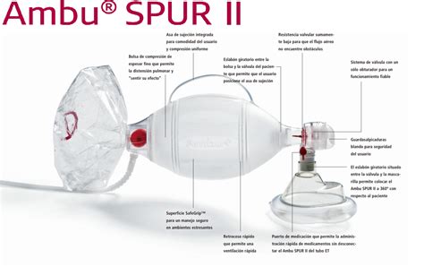Tabla comparativa de tallas de Ambu Spur II