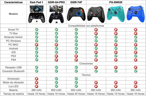 Tabla comparativa de controles de mando vs. teclado y ratón