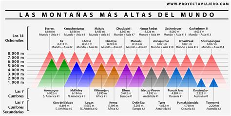 Mapa de la Zona de las montañas del sureste con puntos de interés marcados