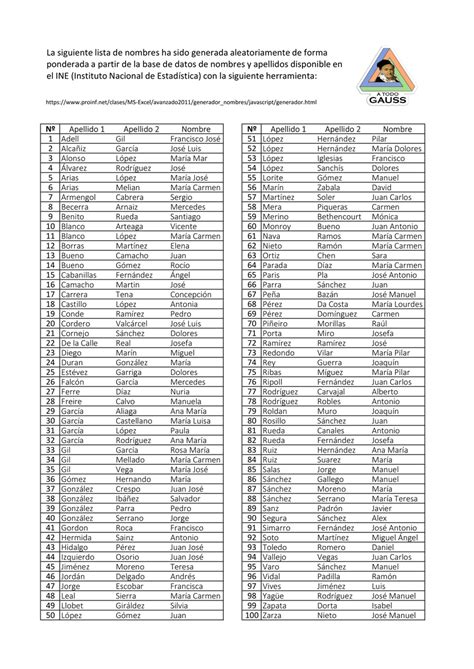 Lista de nombres de personas solicitando nacionalidad española