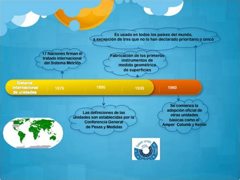 Esquema de la línea de tiempo evolutiva de los dinosaurios