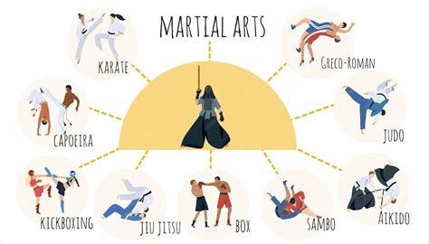Mapa conceptual de las artes marciales en Dios Supremo