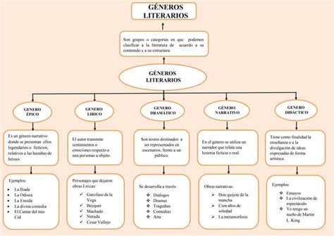 Ilustración conceptual de géneros literarios mezclados