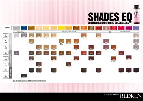 Paleta de colores de Redken Shades EQ