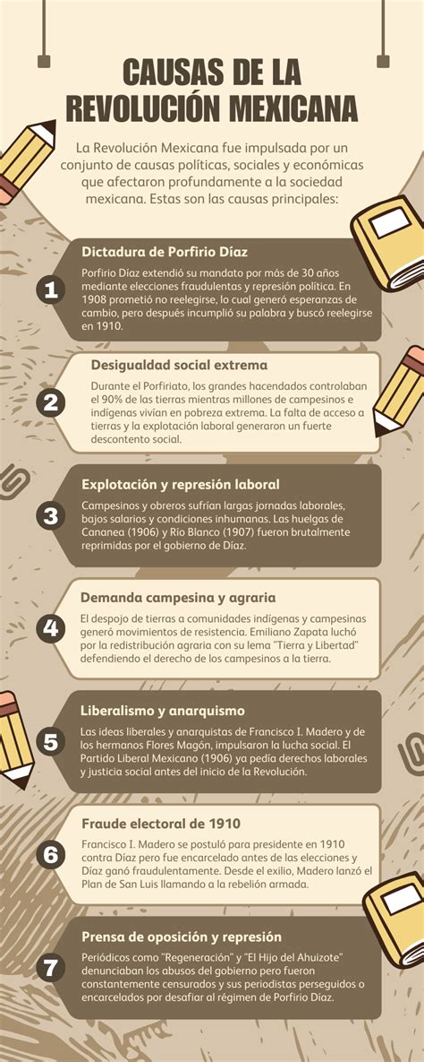 Infografía sobre las facciones y el conflicto en 