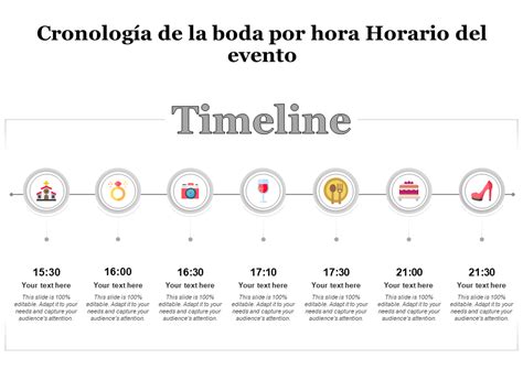 Cronología de los eventos clave en 