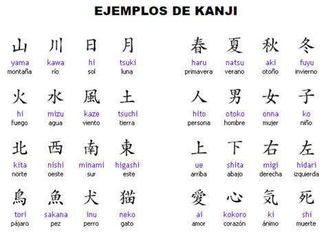 Ejemplo de Kanji, Hiragana y Katakana