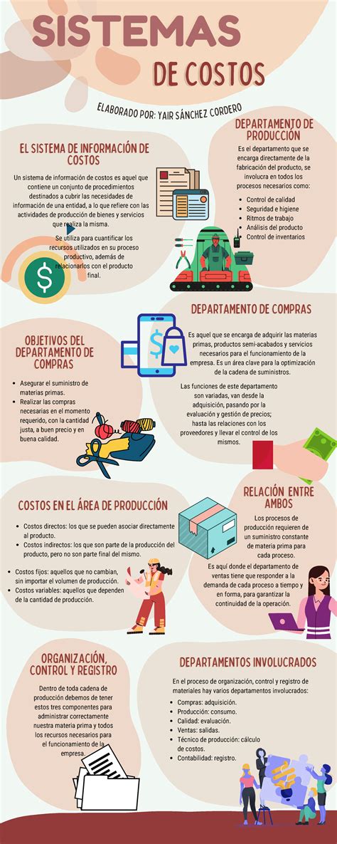 Infografía que muestra un ejemplo de sistema de niveles y estadísticas de personajes.