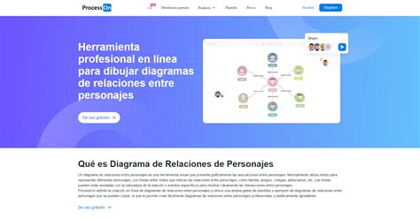 Diagrama de las relaciones entre personajes en Naruto Shippuden