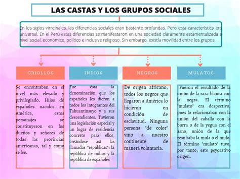 Mapa conceptual de las castas del omegaverse (Alfa, Beta, Omega)