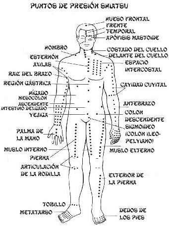 Diagrama de puntos de presión en el cuerpo humano
