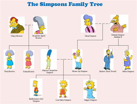 Familia Simpson en un escenario para adultos