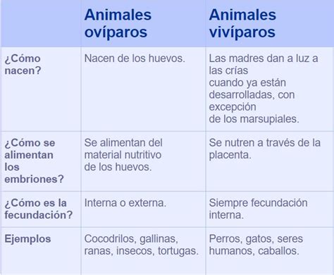Tabla comparativa de especies animales con comportamientos homosexuales documentados.