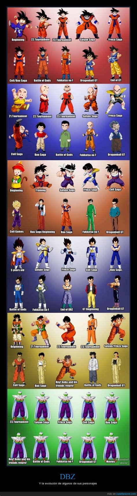 Infografía sobre la evolución de los personajes de Dragon Ball.