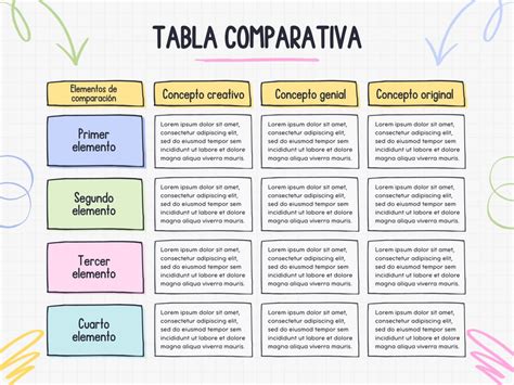 Tabla comparativa de habilidades