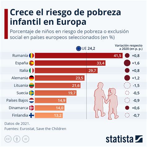 Gráfico que muestra la diferencia entre clichés comunes en historias de amor adolescente y el desarrollo de 