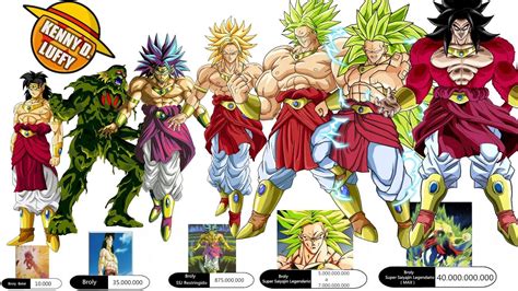 Comparativa de poder entre Broly Super Saiyajin Legendario y otros personajes.