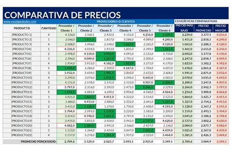 Tabla comparativa de precios de Minecoins en diferentes regiones