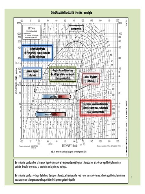 Diagrama de la energía necesaria para la Genkidama